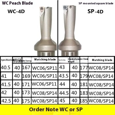 6031 U Drill Violent Drill CNC Rapid Drill 2x Diameter 3D 4D 5x Diameter WC/SP13-60 Flat Bottom Drill Water Jet Drill U Drill Shandong Denso Pricision Tools Co.,Ltd.
